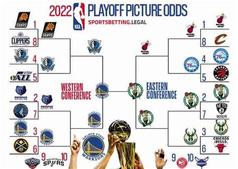 2022 2023 nba predictions.
